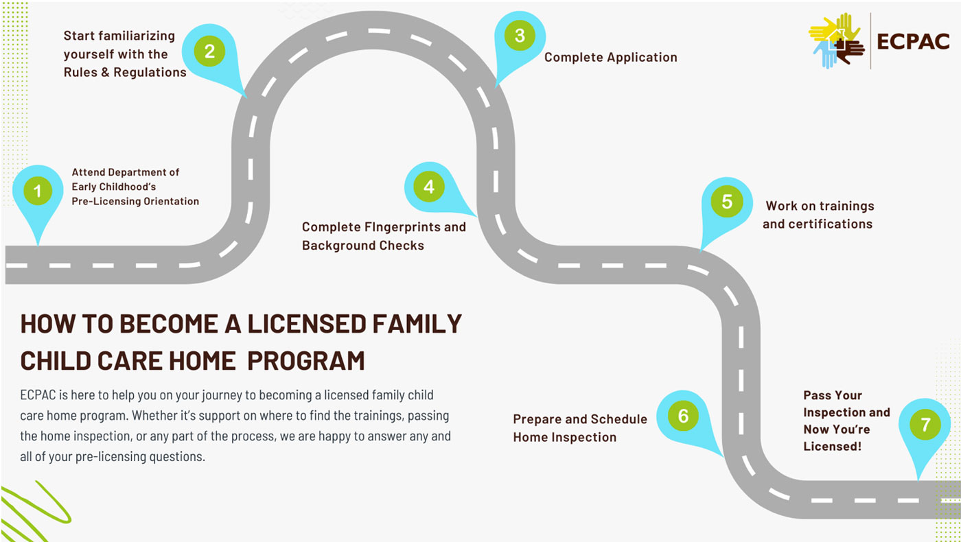 Pre-Licensing Roadmap